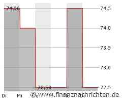 Stifel unkt: S&P 500 droht heftiger Rücksetzer
