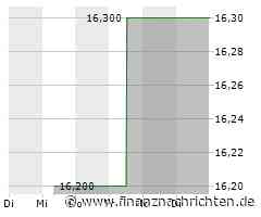 PTA-News: SCI AG: Jahresabschluss, Dividende, Termin Hauptversammlung