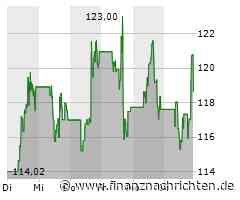Enphase Energy Aktie: Turbulente Zeiten für Anleger
