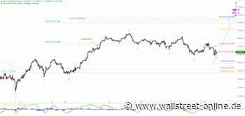 Elliott Wellen Analyse: DAX verlängert Korrekturmodus