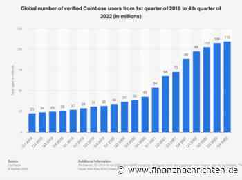 Welcher Memecoin explodiert als Nächstes? Base Dawgz schon am 1. Tag!