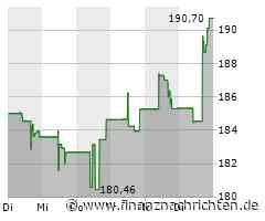 Honeywell Aktie: Neue Ziele und Technologieinnovation
