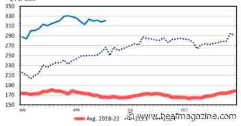 Common challenges of cow-calf share arrangements
