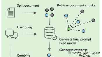 Hooking up generative AI to medical data improved usefulness for doctors