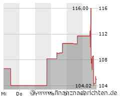 Dollar Tree Aktie: Strategische Neuausrichtung geplant
