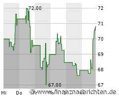 Western Digital-Aktie gewinnt 4,19 Prozent (70,8414 €)