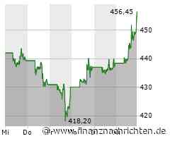 Meta: Neues Kursziel für "KI-Schlachtross"