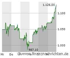 Schlussglocke: Dow Jones leicht vorne, Nasdaq 100 sehr stark - Nvidia knackt 3-Billionen-Marke