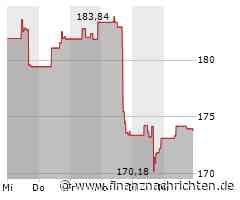 Diamondback Energy Aktie: Risiken durch Schulden?