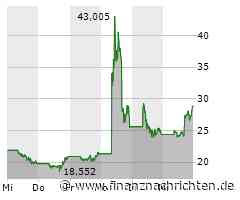 Weitere Schwankungen bei Gamestop, TUI zeigt sich angriffslustig, bei Nel ASA scheint die Luft ein wenig raus zu sein und Plug Power bekommt es mit bösen Vorahnungen zu tun