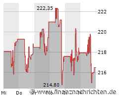 eBay Aktie: Ende der Akzeptanz von AmEx-Karten