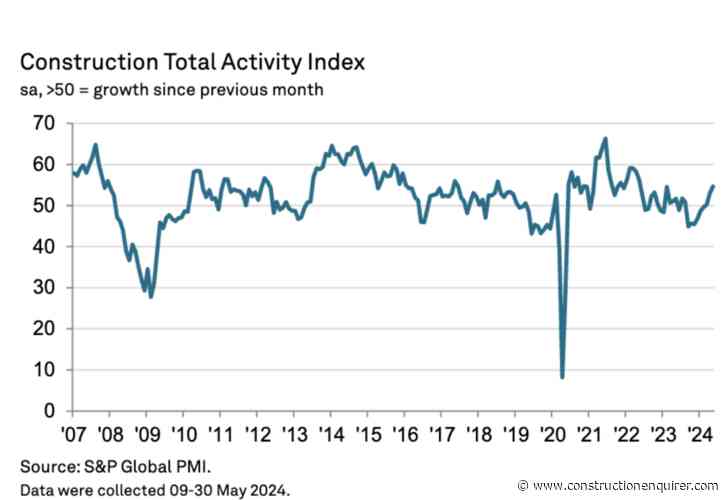 Construction buyers see momentum building