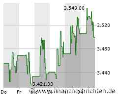 Booking Aktie: Zukunftsaussichten nach Analystenmeinung