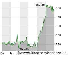 TUI wagt den Ausbruch, Gamestop im ganz normalen Wahnsinn, Nvidia erreicht neue Rekordhöhen und ASML segelt im Windschatten!