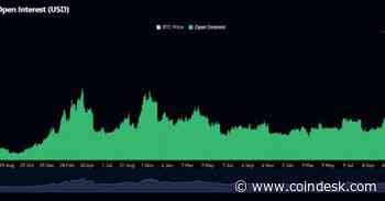 First Mover Americas: Bitcoin Futures Positions Top Record $37B as Analysts Predict Bitcoin Surge to $83K