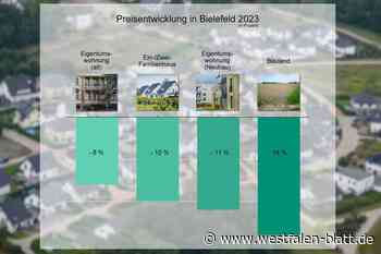 Trendwende auf dem Immobilienmarkt