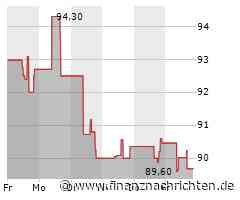 Aktienmarkt: Aktie von Global Payments tritt auf der Stelle (90,9007 €)