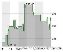 Public Storage-Aktie: Kurs heute nahezu konstant (254,1165 €)
