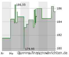 Kaum Impulse für die Hilton-Aktie (186,1793 €)