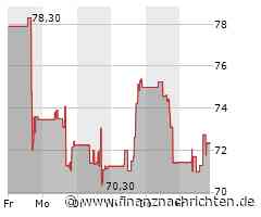 NRG Energy-Aktie: Kurs steigt nur geringfügig (72,1948 €)
