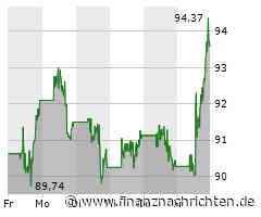 Schlussglocke: Dow Jones un Co leicht im Minus - 3M top, GameStop bricht ein