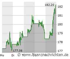 Apple Aktie: Der Kampf um Marktführerschaft