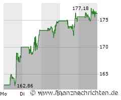 Boeing Aktie: Preisziel gesenkt, Starliner im All