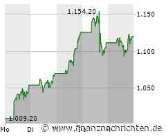 Nvidia Aktiensplit: 3 Billionen Dollar Marktwert