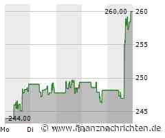 thyssenkrupp nucera - Hauptkunde Air Products beliefert TotalEnergies ab 2030 mit grünem Wasserstoff. Woher kommen die Elektrolyseure?