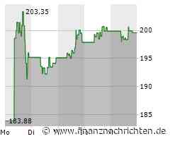 Autodesk Aktie: Sammelklage und Kursverlust