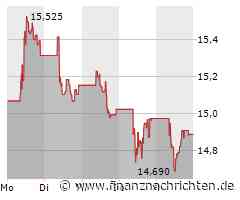 Eleport stattet 70 Carrefour-Standorte in Polen mit Ladeinfrastruktur aus