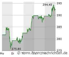 Microsoft Aktie: Untersuchung der KI-Dominanz