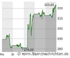 CrowdStrike Aktie: Neuzugang im S&P 500