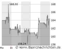 Tesla Aktie: Abstimmung über umstrittenes Chefgehalt