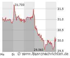 Cancom: Das war enttäuschend. Jetzt geht es um Alles!