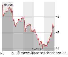 Covestro-Aktionäre sollten Montag ganz genau hinschauen!
