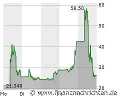 Gamestop sorgt für Enttäuschung, TUI weiter am Schwächeln, dezente Gewinnmitnahmen bei Nvidia und Nel ASA tritt auf der Stelle