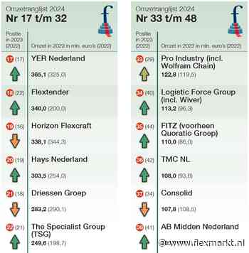 Flexmarkt Omzetranglijst top 100: terug naar normaal?