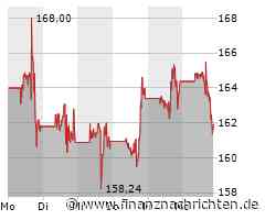 Tesla Aktie: Schicksal von Musk's Vergütung