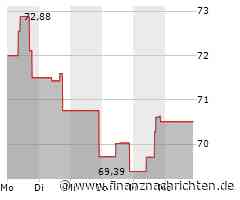 AIG-Aktie: Kurs heute nahezu konstant (70,8476 €)