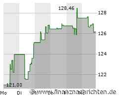 Electronic Arts-Aktie: Kurs heute im Minus (126,0050 €)