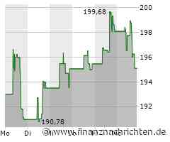 Leichter Wertverlust bei der Progressive Corporation-Aktie (195,2353 €)