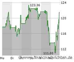 Enphase Energy-Aktie mit deutlichen Kursgewinnen (121,2924 €)