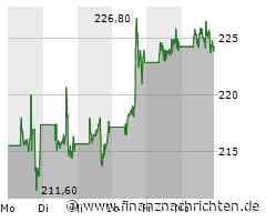 ValueAct erhöht Beteiligung an Salesforce: Aktivist-Investor stärkt Einfluss