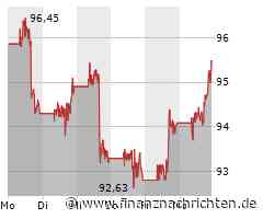 Walt Disney Aktie: Langfristige Perspektiven Abwägen