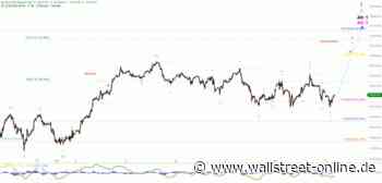 Elliott Wellen Analyse: Hartnäckige Korrekturphase im DAX