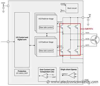 PCIM: 250W smart GaN motor driver is only 12x12mm