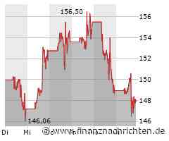 Advanced Micro Devices Aktie: Kursrückgang nach Abstufung