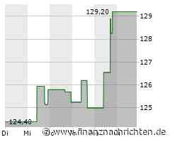 Aktie von Mid-America Apartment: Kurs mit wenig Bewegung (128,7614 €)