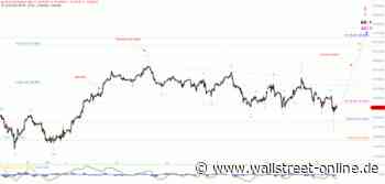 Elliott Wellen Analyse: Korrektur hat den DAX fest im Griff